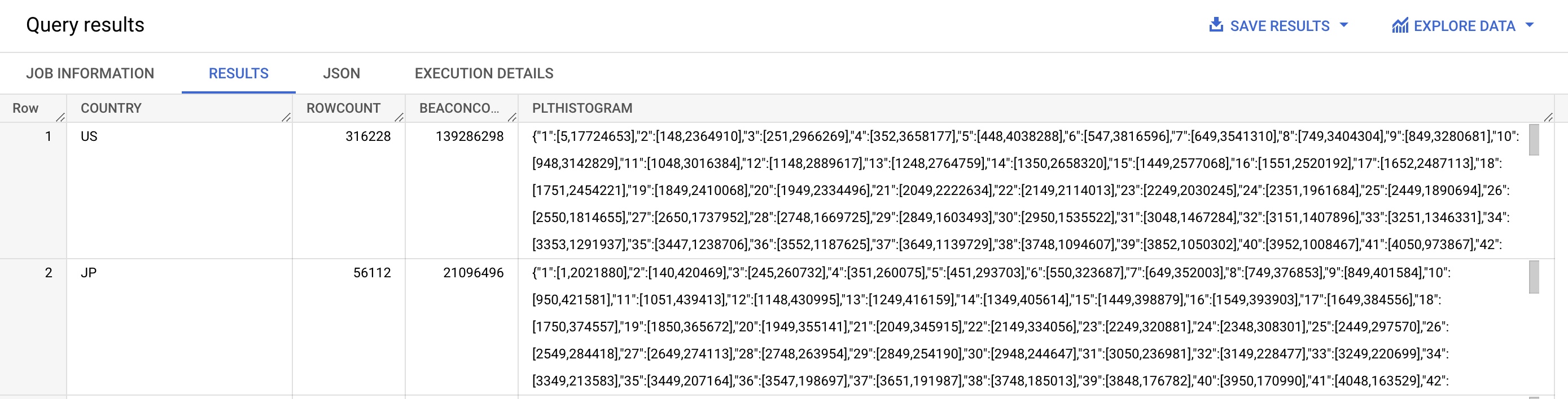Combined Histograms